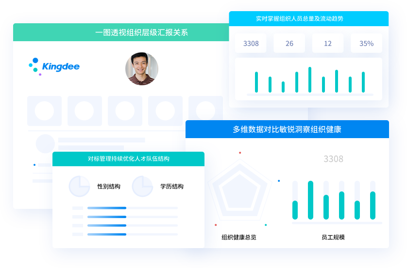 管理者分析