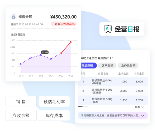 经营报告，即时掌握核心数据