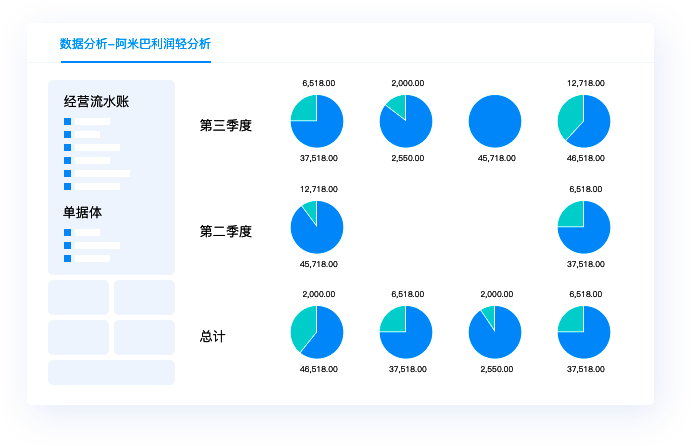 金蝶AI套件财务云