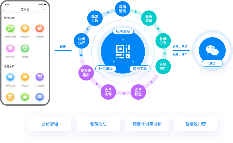 金蝶AI套件全渠道云