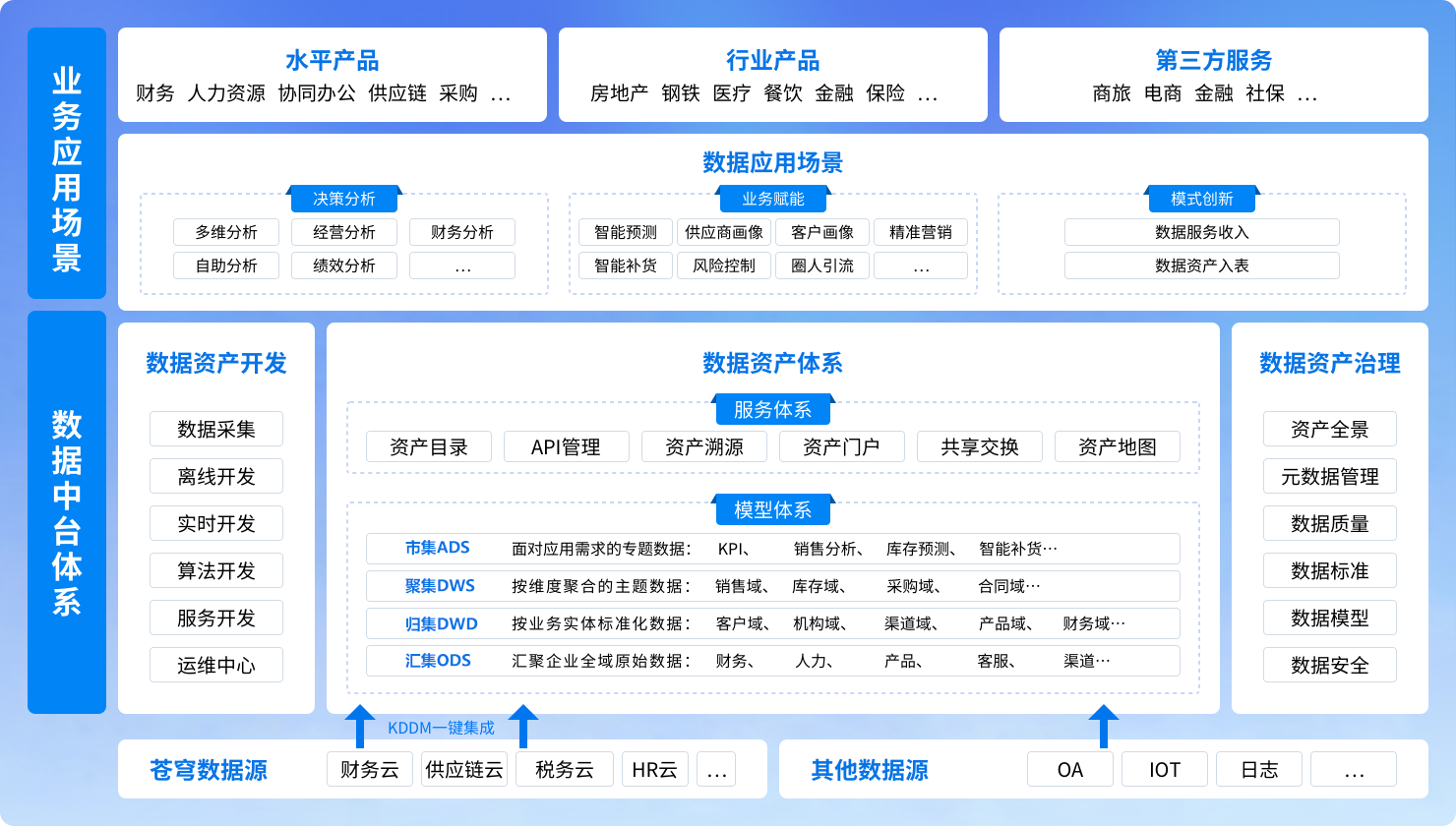 业务蓝图