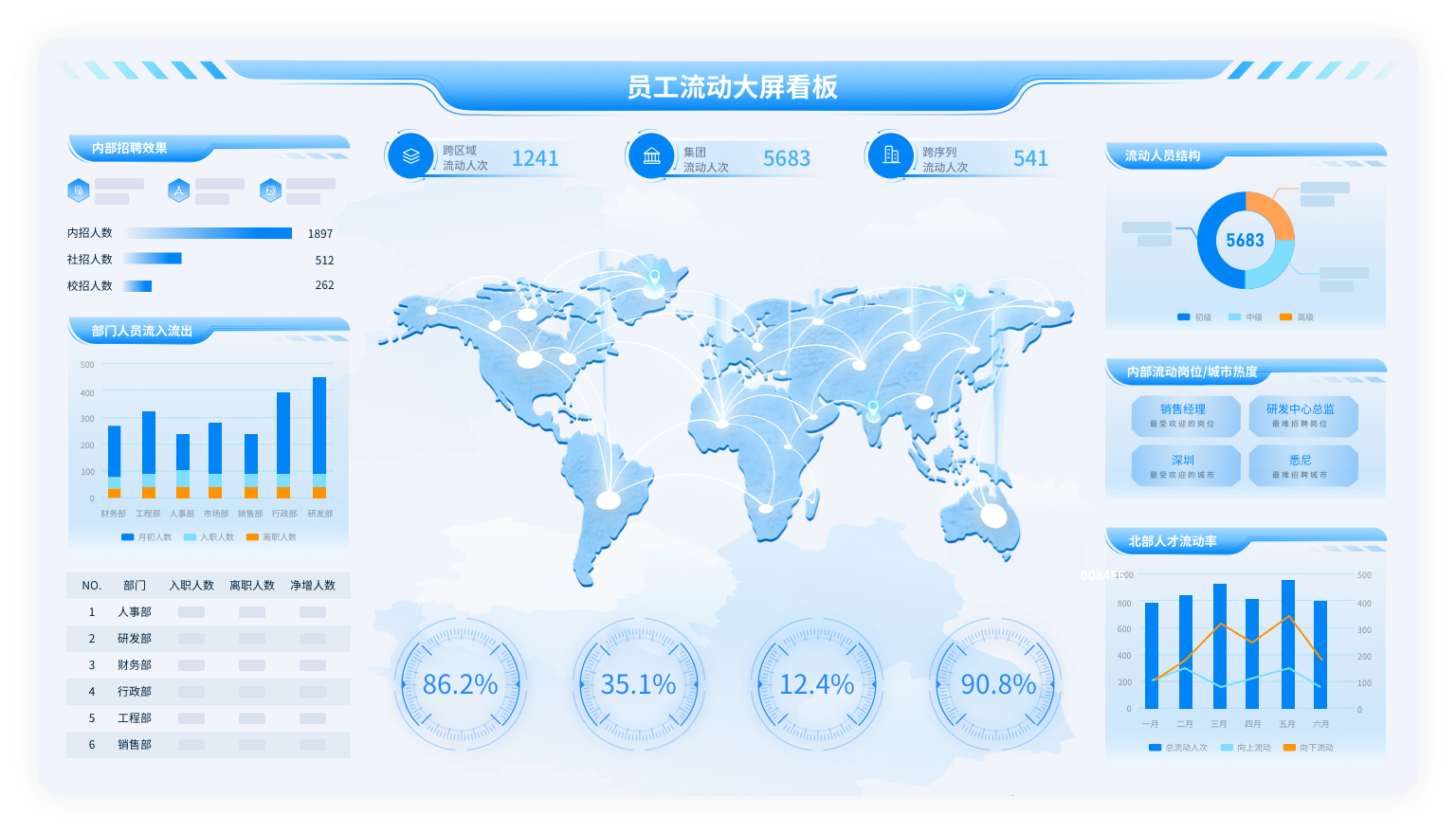 主题式分析