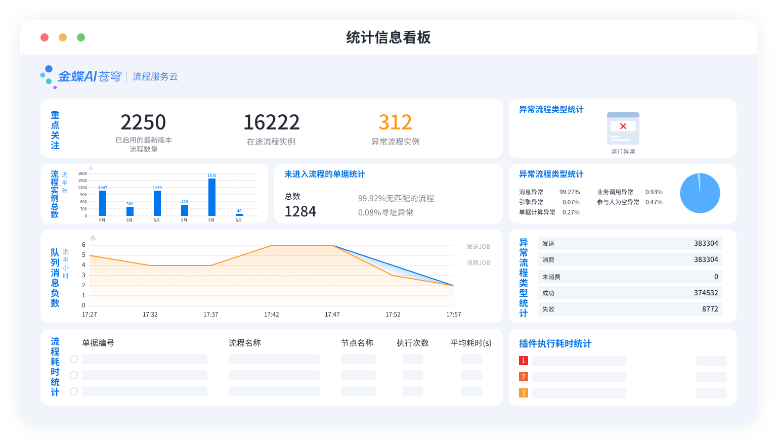 流程运维与分析