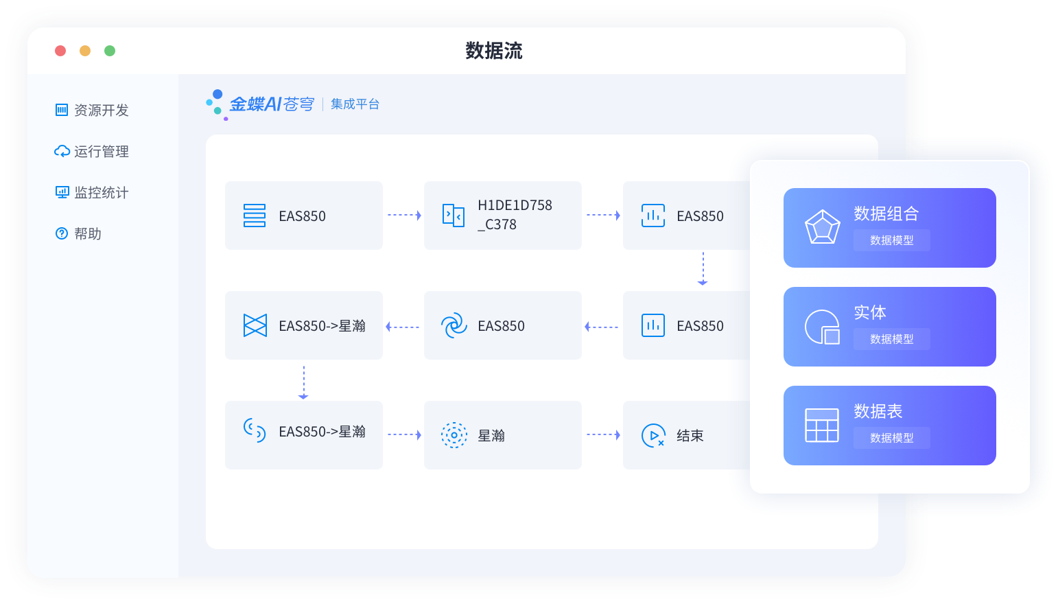 海量数据集成