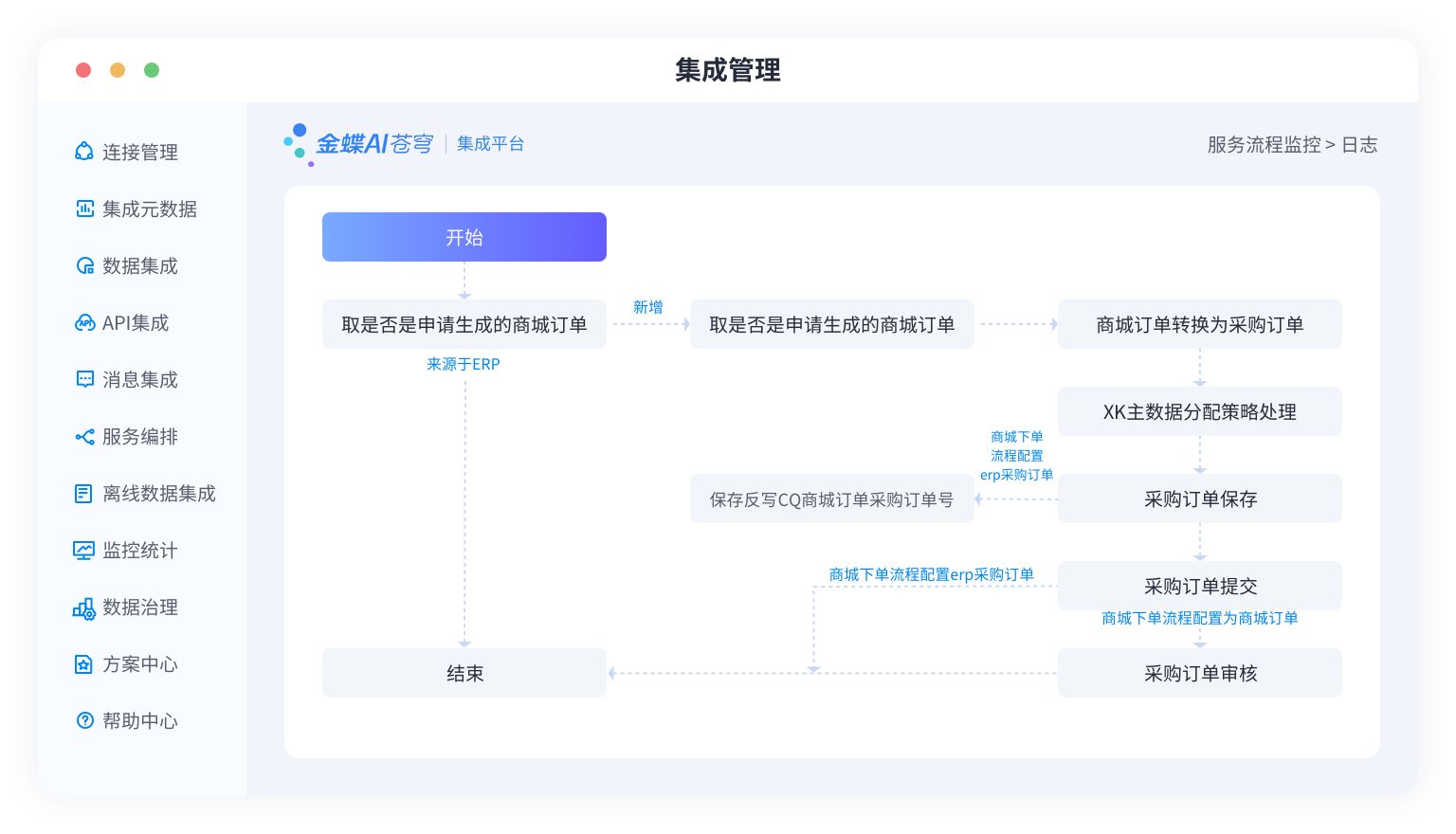 业务流程自动化