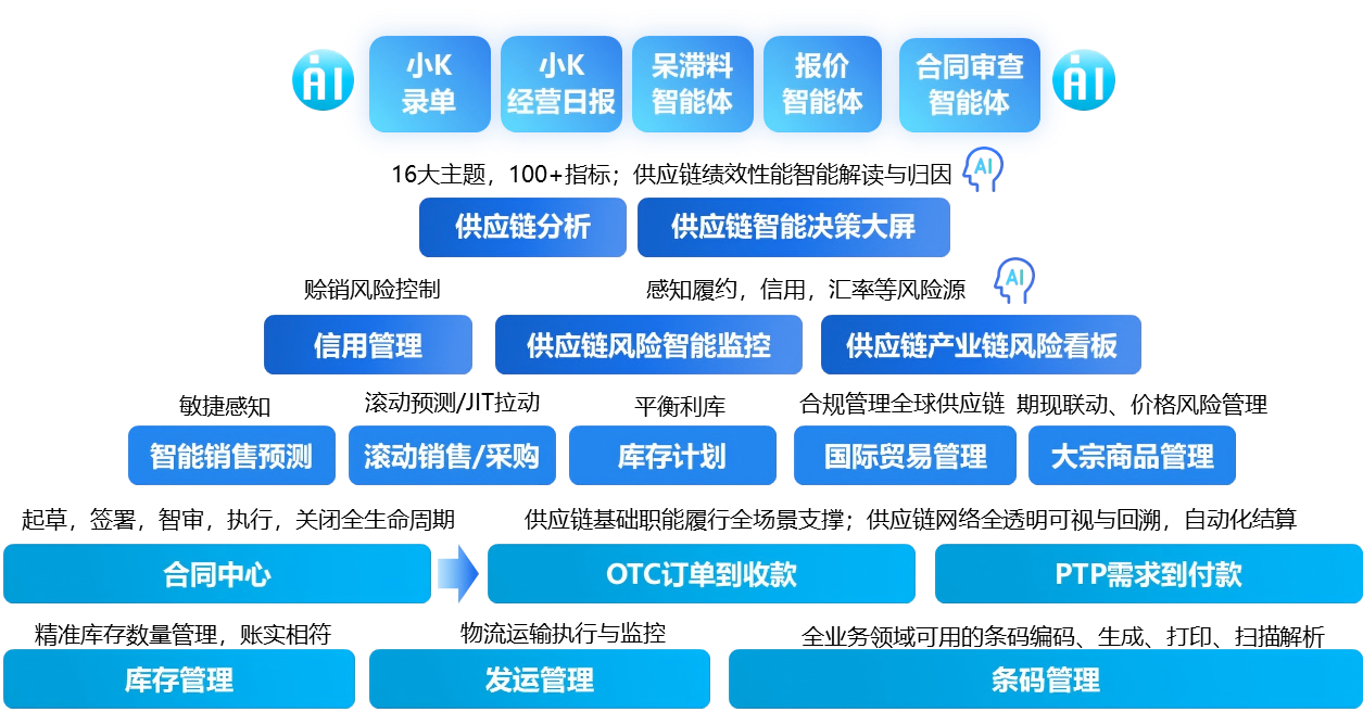 金蝶AI套件 供应链云