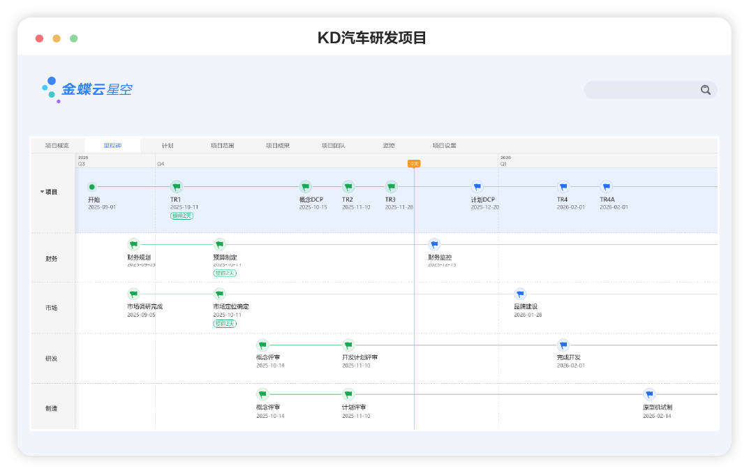 IPD全业务域应用方案