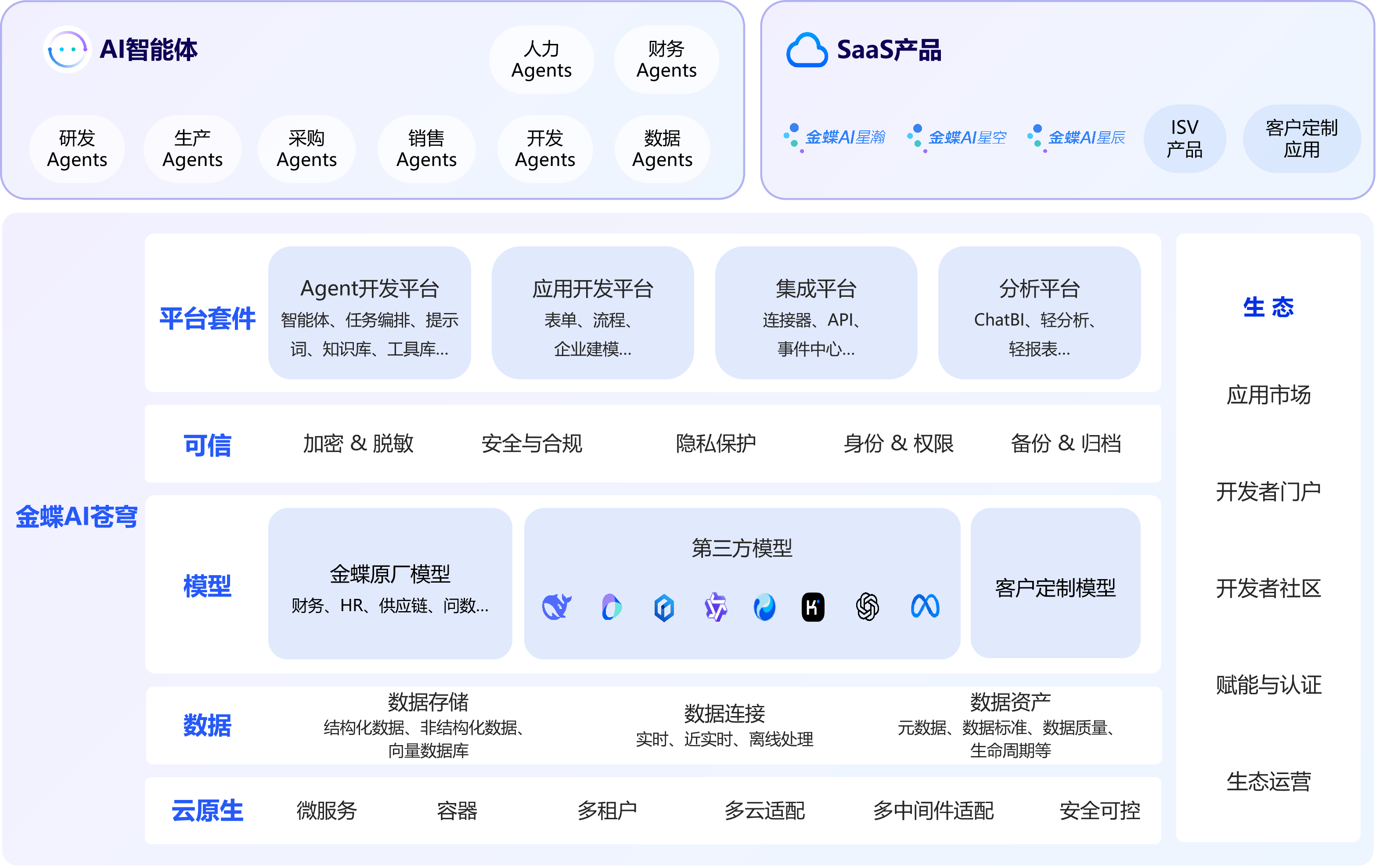 什么是金蝶AI苍穹