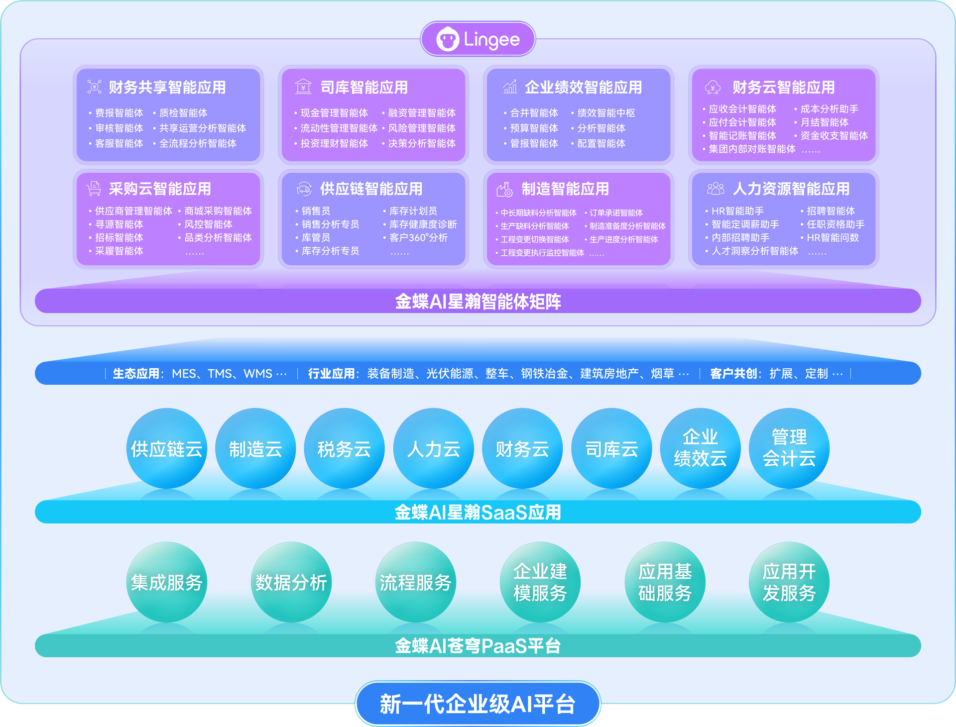 为什么选择金蝶AI星瀚