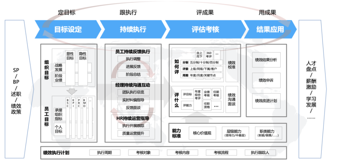重构央国企干部管理体系：“能上能下”数智化新机制激发组织新动能