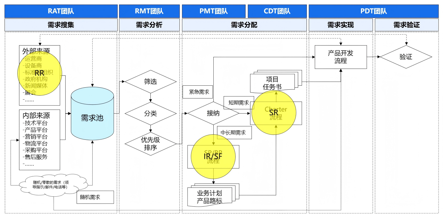 星空PLM需求管理方案：消费品企业决胜市场的核心引擎